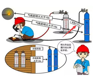 气焊（氧气乙炔）焊接事故案例与常见问题解答